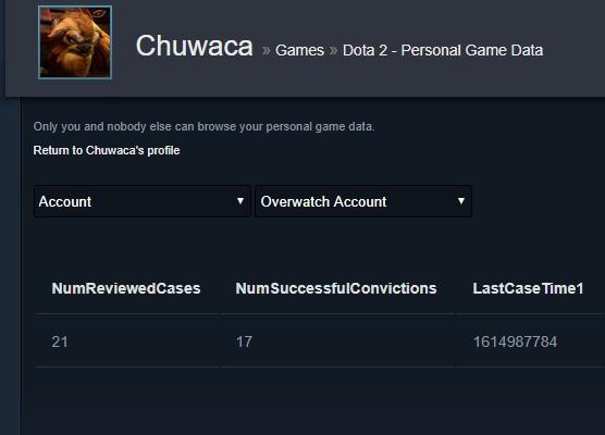 Dota 2