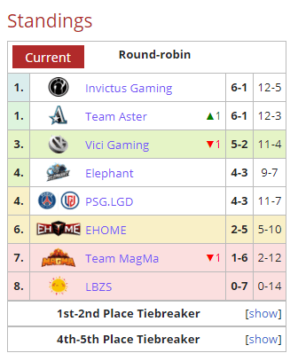 Tabla Posiciones China