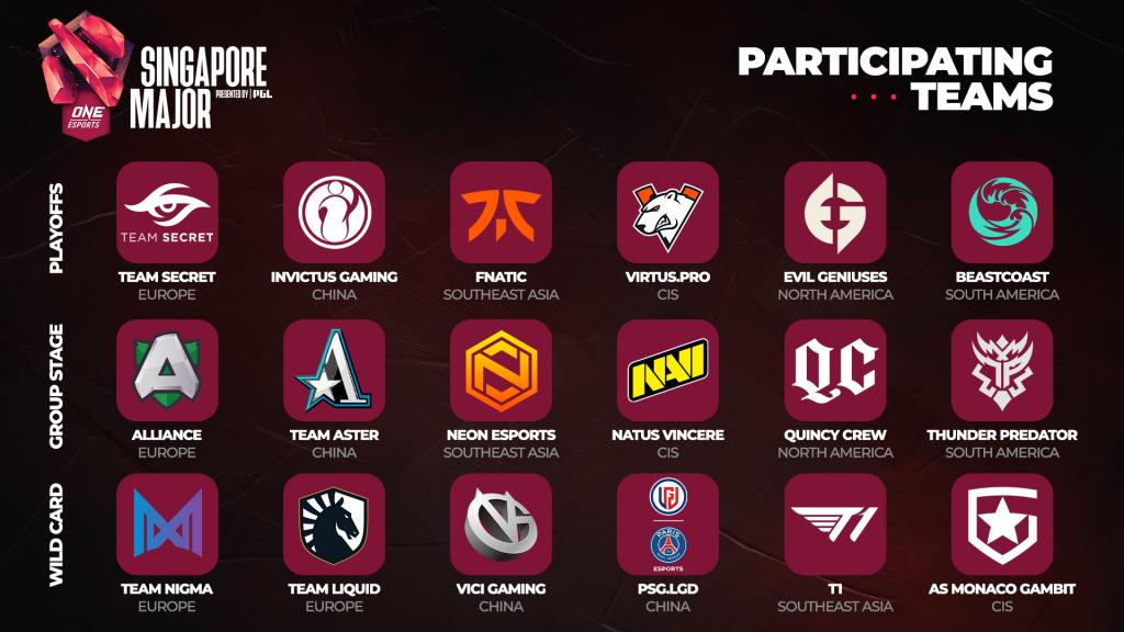 Equipos Clasificados Singapore Major 2021