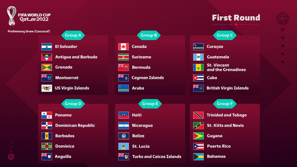 Eliminatorias Concacaf EN VIVO programación primera ronda Qatar 2022