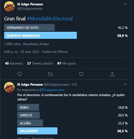 encuesta twitter