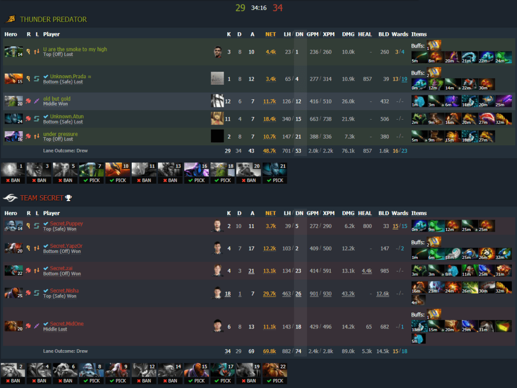 Team Secret vs Thunder Predator Juego 2