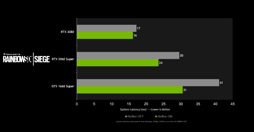 rainbow six siege, nvidia, series 30, rtx, nvidia reflex, raytracing, GPU, tarjeta gráficas