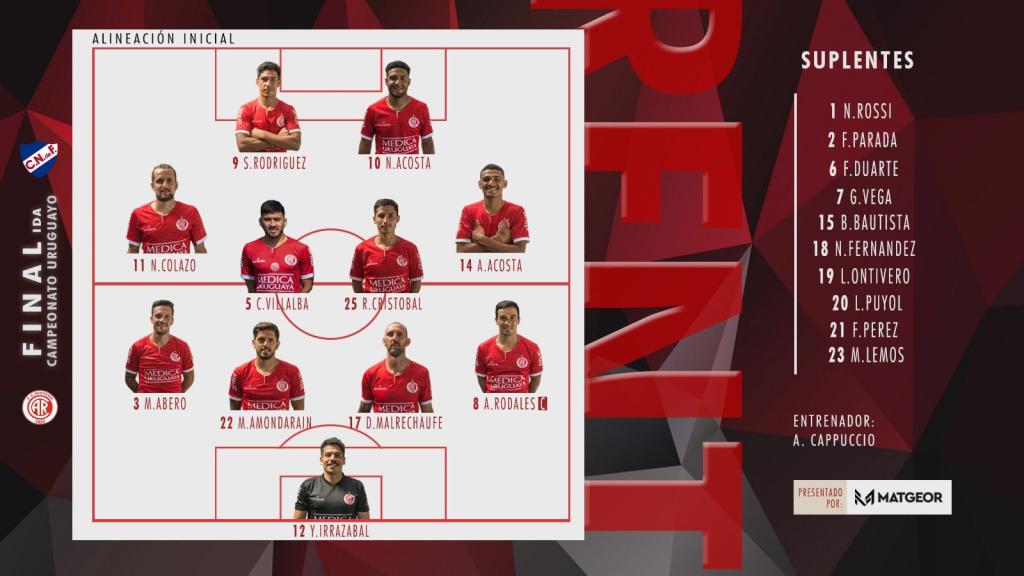 Nacional vs Rentistas – Campeonato Uruguayo 2021 – VTV Uruguay – VTV PLUS – GOLTV