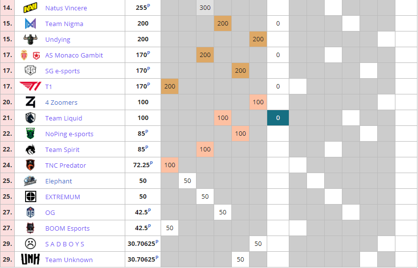 Ranking DPC Parte 2