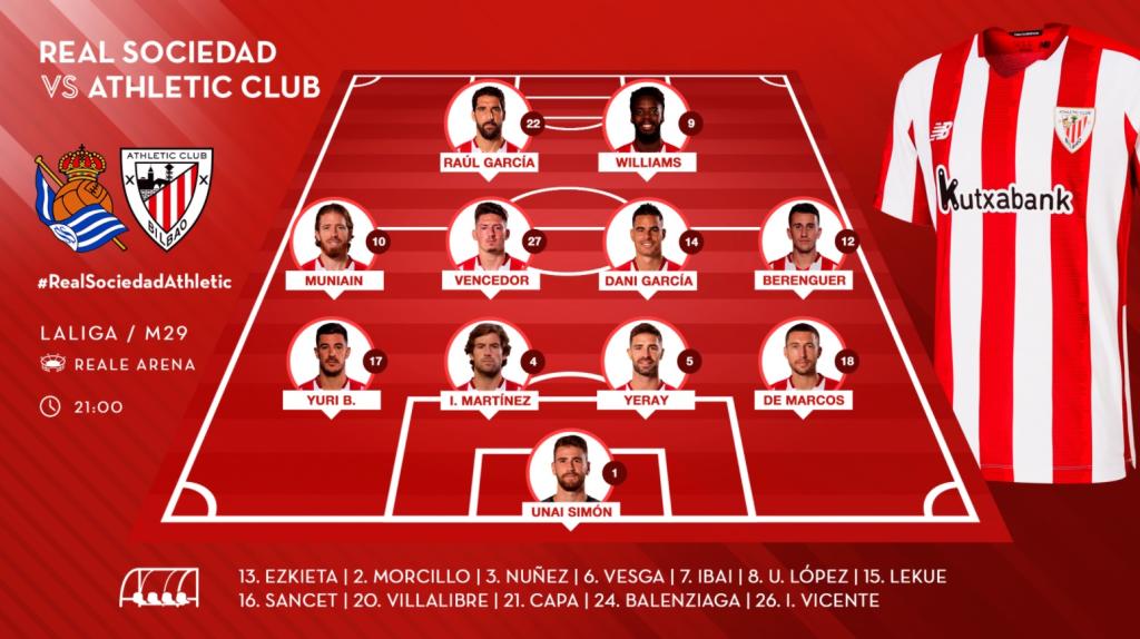 Formación Athletic Bilbao