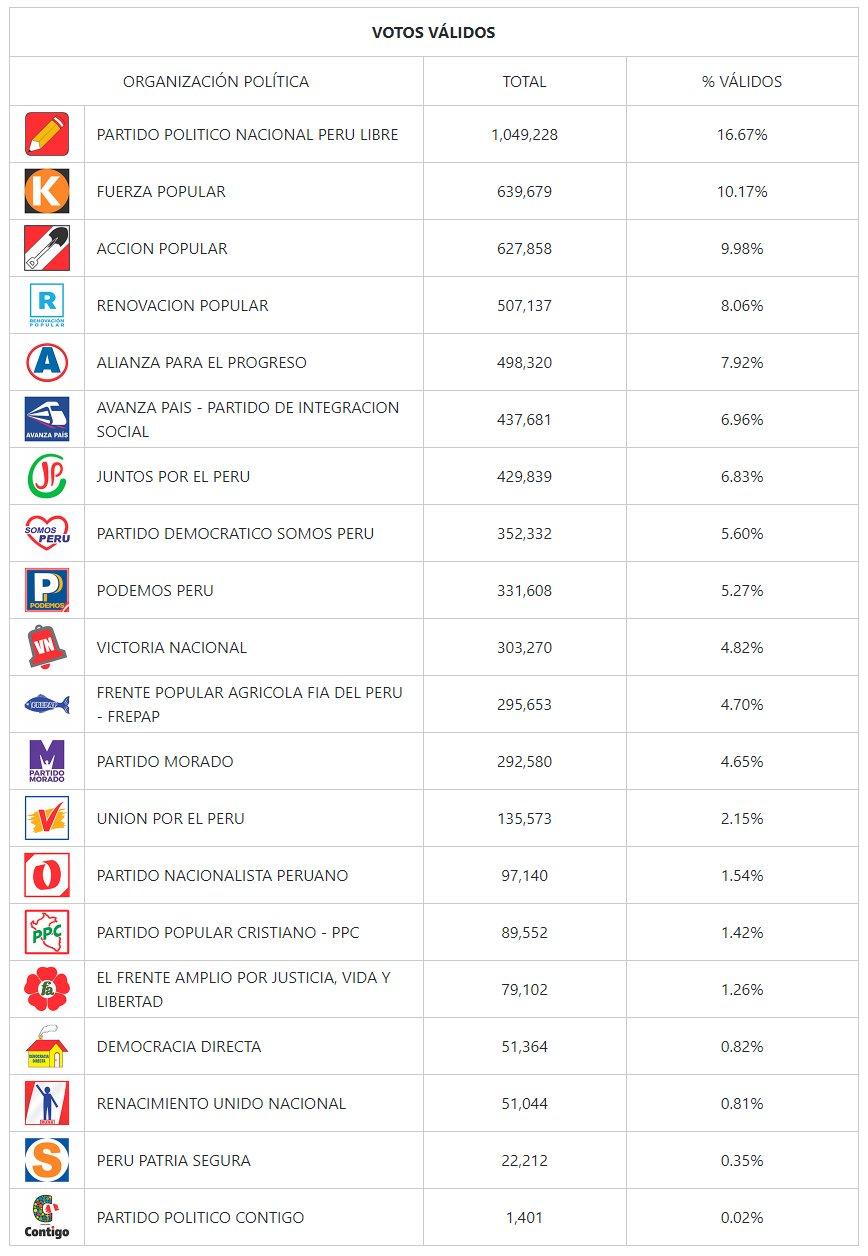 valla electoral