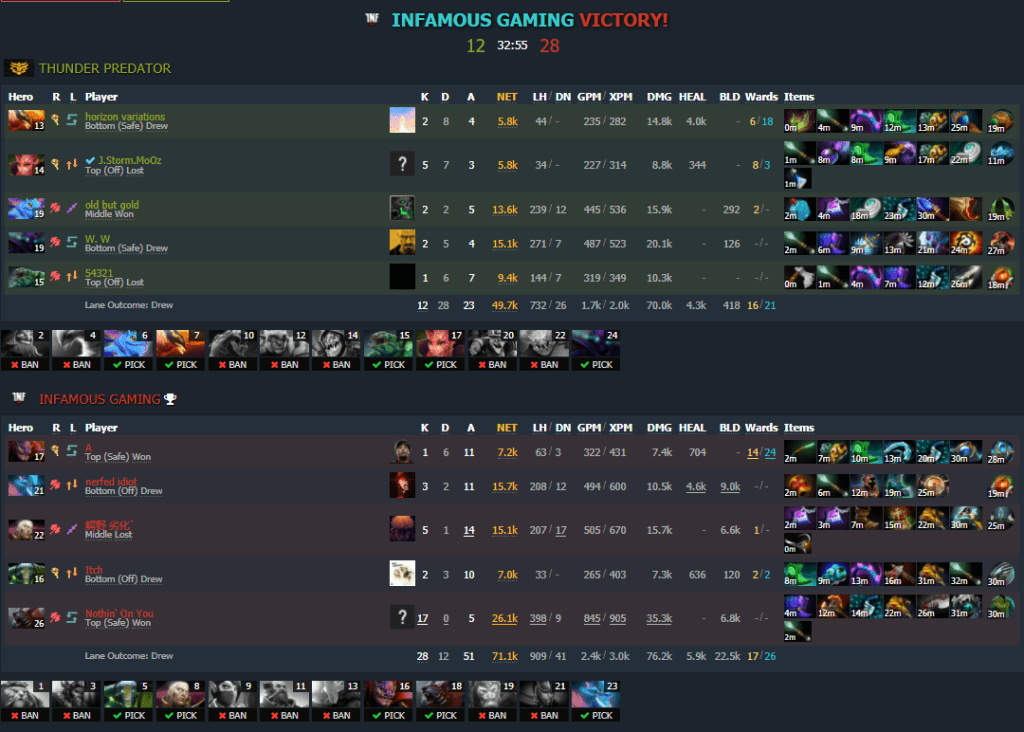 Thunder Predator vs Infamous Gaming Juego 1