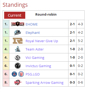 Liga Regional de China
