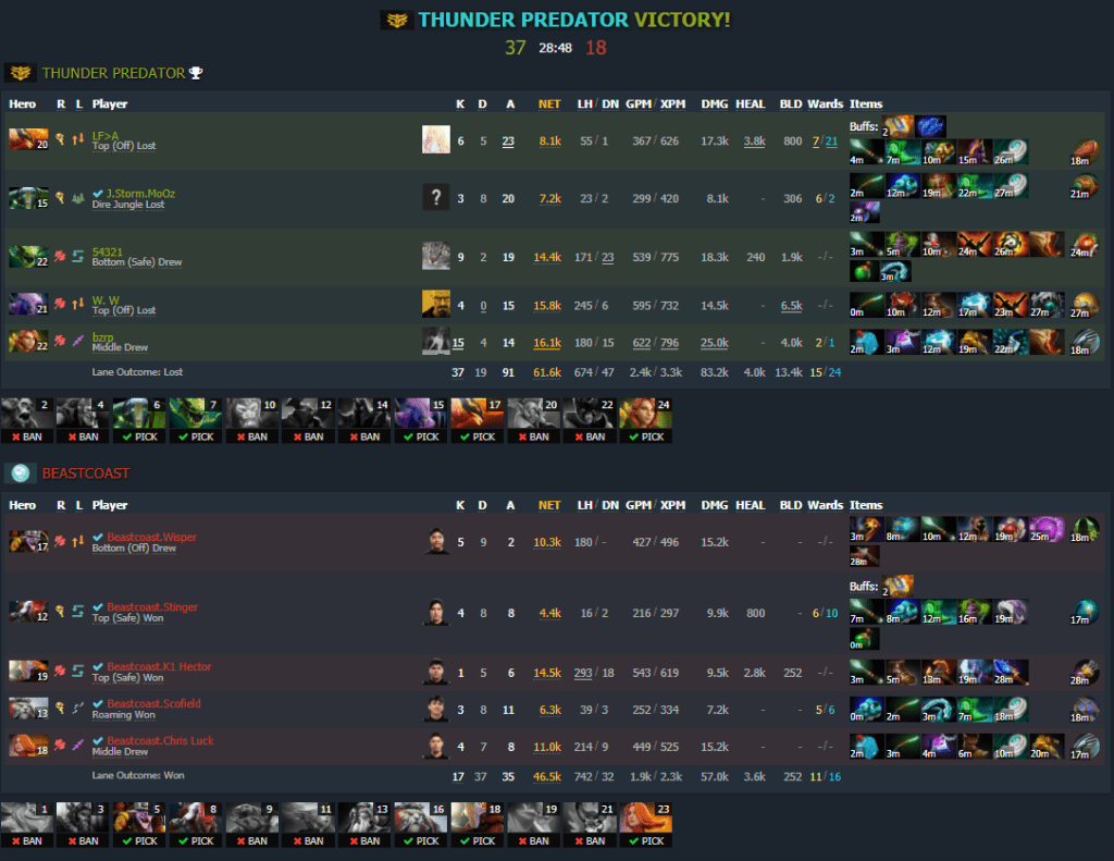 Thunder vs Beastcoast Juego 1 Thunder vs Beastcoast Juego 1