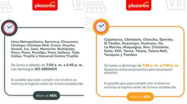supermercados, Plaza Vea, Día del Trabajador