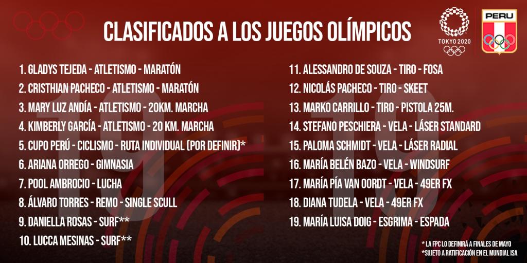Clasificados peruanos Tokio 2020