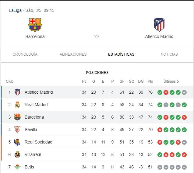 LaLiga