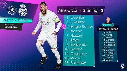 Real Madrid vs Chelsea – Champions League 2021 – ESPN 2 – FOX Sports 2 – Movistar Liga de Campeones – TUDN