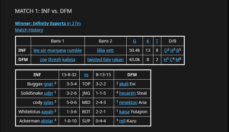 Infinity Esports vs Detonation FocusMe
