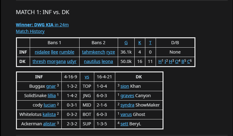 Infinity vs DAMWON MSI 2021