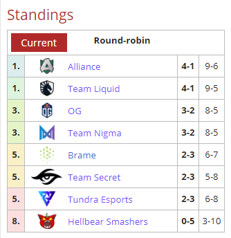 Europa Tabla Semana 4