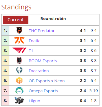 SEA Tabla Semana 4