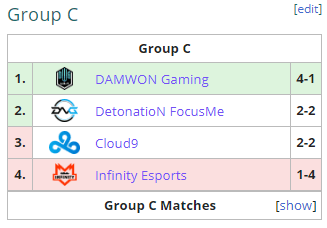 Grupo C MSI 2021 Grupo C MSI 2021