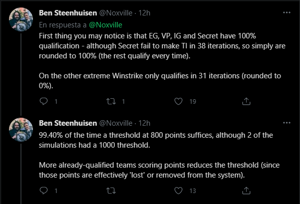 Noxville Equipos TI10 Explicación