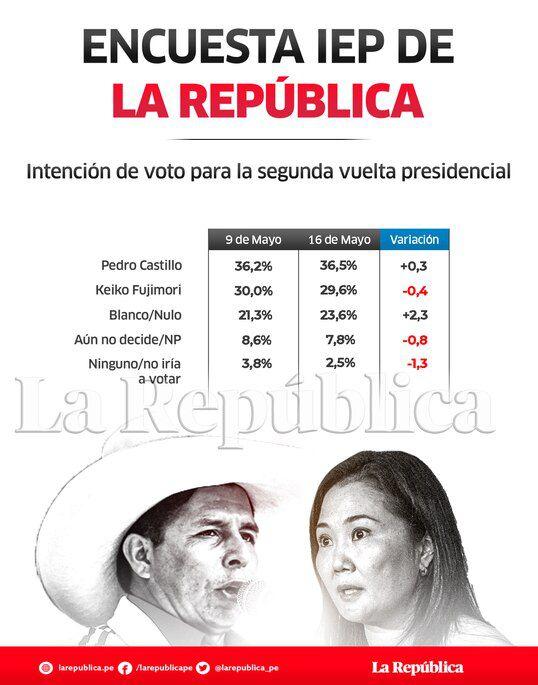 encuesta iep encuesta iep